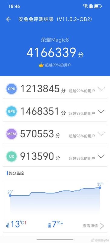 Honor Magic 8 AnTuTu v11 benchmark (Fuente de la imagen: Li Kun)