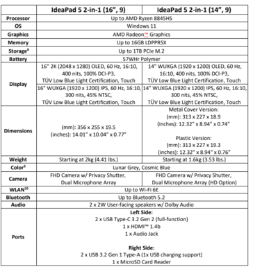 Especificaciones del Lenovo IdeaPad 5 2 en 1 (imagen vía Lenovo)