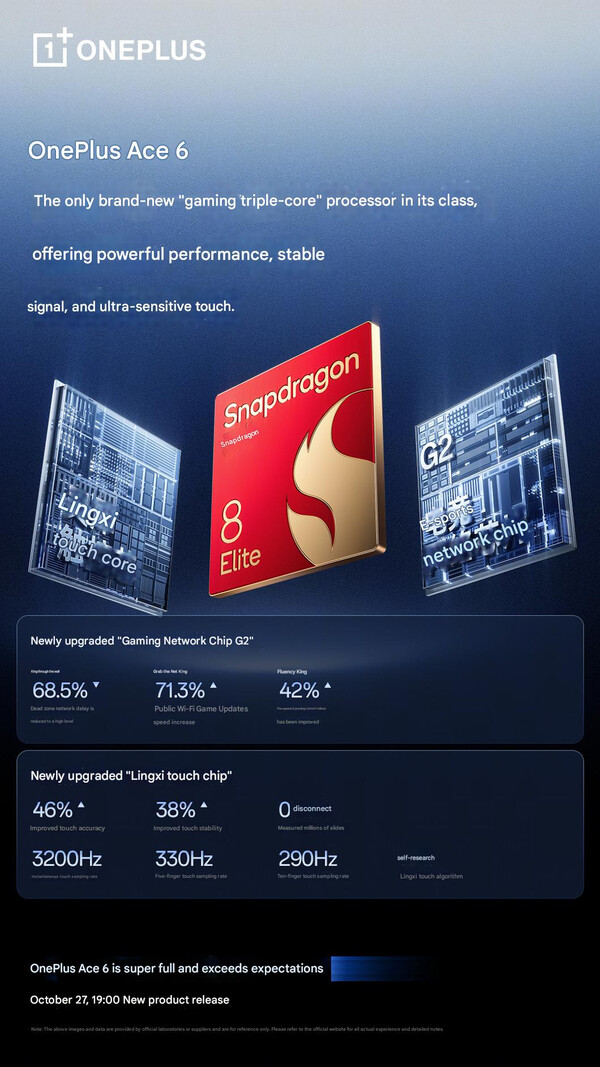 (Fuente de la imagen: OnePlus - machine translated)