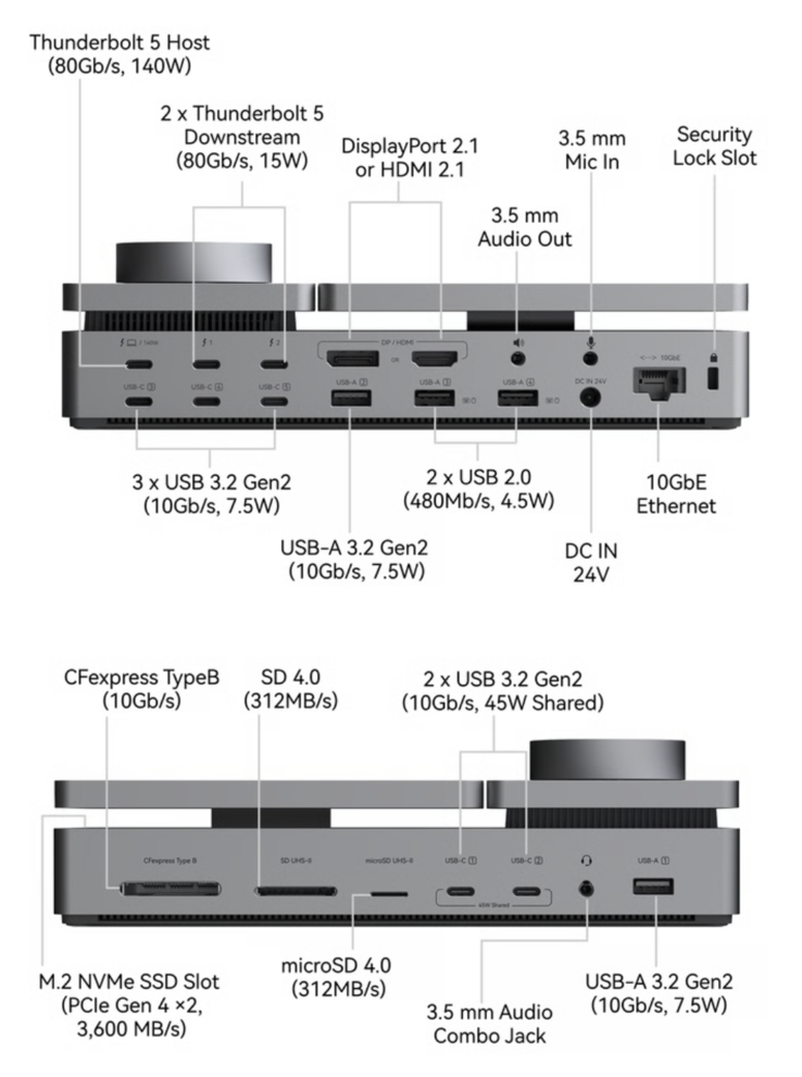 La base PexarBolt Ultra Thunderbolt 5 cuenta con una amplia gama de puertos. 