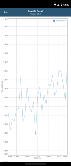 Los resultados de la prueba de temperatura