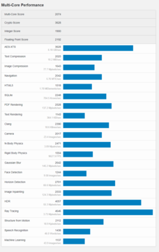 (Fuente de la imagen: Geekbench)