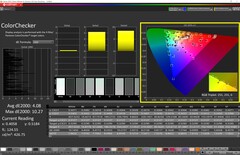 ColorChecker modo sRGB