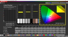 CalMAN ColorChecker calibrado (espacio de color de destino: P3)