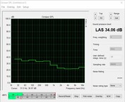 Volumen libre - modo de parada del ventilador (ventilador de la caja encendido)