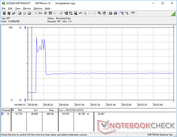 Prime95+FurMark tensión iniciada en la marca 10s