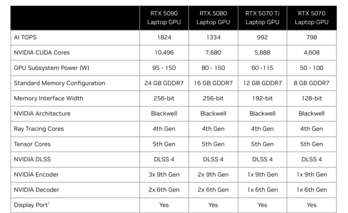 Vista general GeForce Portátil RTX 5000 (fuente: Nvidia)