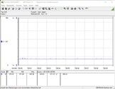 Sistema de prueba de consumo de energía (en reposo)