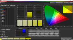 CalMAN: ColorChecker (calibrada)