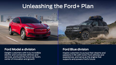 Conoce el Modelo E y el Ford Blue (imagen: Ford)