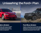 Ford escinde la empresa dedicada a los vehículos eléctricos Modelo E, los de gasolina se mantienen como Ford Blue