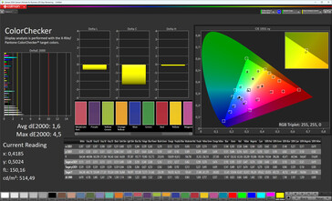 Precisión del color (perfil: Profesional, Cálido, espacio de color de destino: sRGB)
