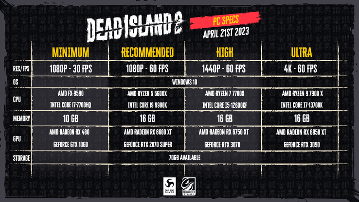 Requisitos del sistema de Dead Island 2 para PC (imagen de Deep Silver)