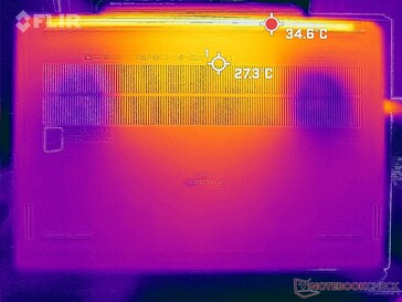 Tensión Prime95+FurMark (abajo)