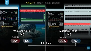 Consumo de energía y diferencia de rendimiento entre el MacBook Air 13 M5 y el MacBook Pro M5 en Cyberpunk 2077.