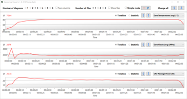 Cinebench R15 Logfile con relojes y temperaturas