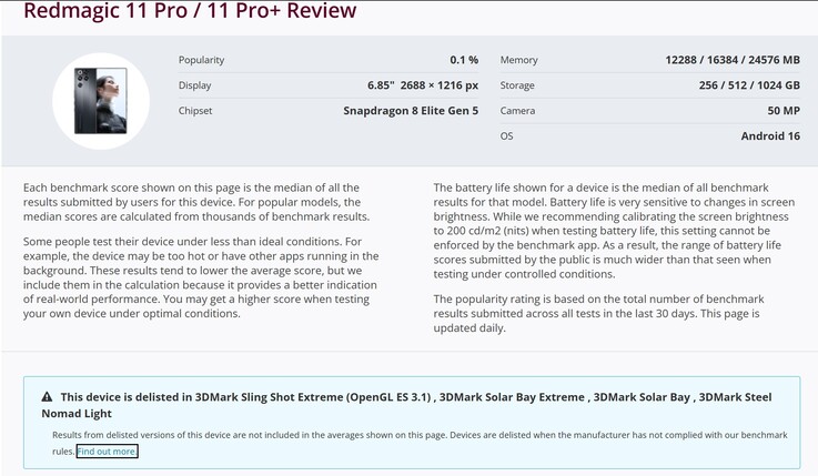 La serie RedMagic 11 Pro es eliminada de la clasificación de puntos de referencia