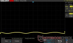 10% de luminosidad: 480.94 Hz PWM