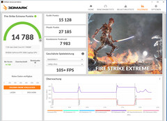 Fire Strike Extreme (funcionamiento en red)