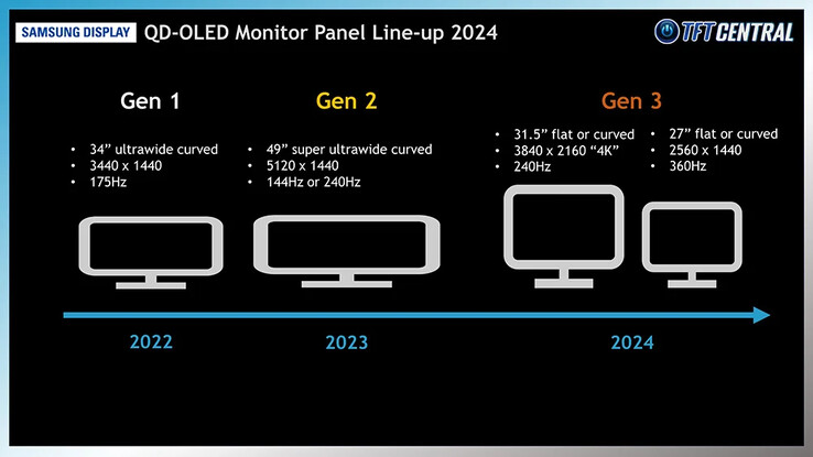 (Fuente de la imagen: Samsung Display vía TFTCentral)