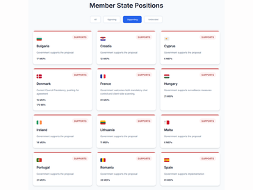 (Fuente de la imagen: Fight Chat Control)