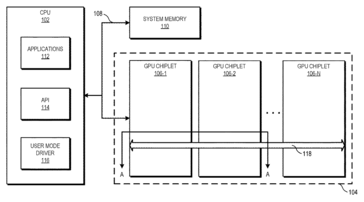 CPU, RAM y GPU Comunicación MCM. (Fuente: FPO)