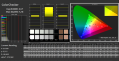 ColorChecker antes de la calibración