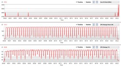 El Core i9-9900K durante el bucle multihilo Cinebench R15