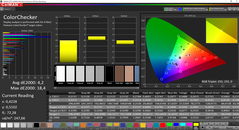 CalMAN ColorChecker calibrada