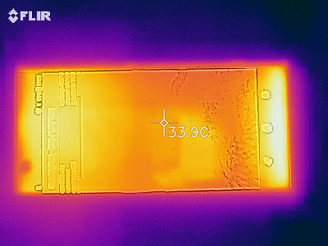 Mapa de calor - arriba