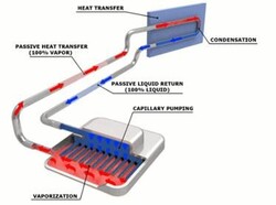 Esquema de transferencia de calor. (Fuente: Calyos)