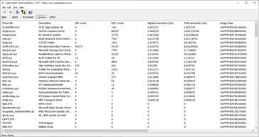 Gigabyte A7 X1 - LatencyMon (drivers)