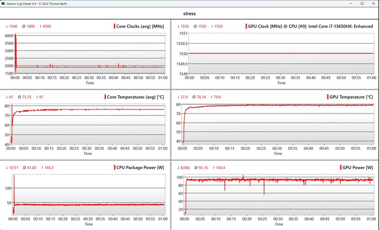 Prueba de estrés de datos de CPU/GPU