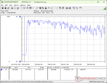Prime95+FurMark tensión iniciada en la marca 10s