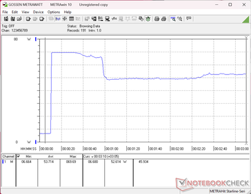 La prueba de estrés con Prime95+FurMark se inició en el segundo 10.
