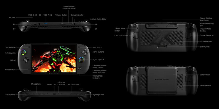 (Fuente de la imagen: One-Netbook)