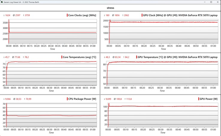 Prueba de estrés de datos de CPU/GPU