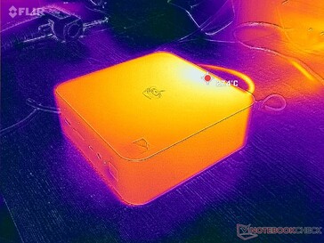 Prime95+Tensión FurMark