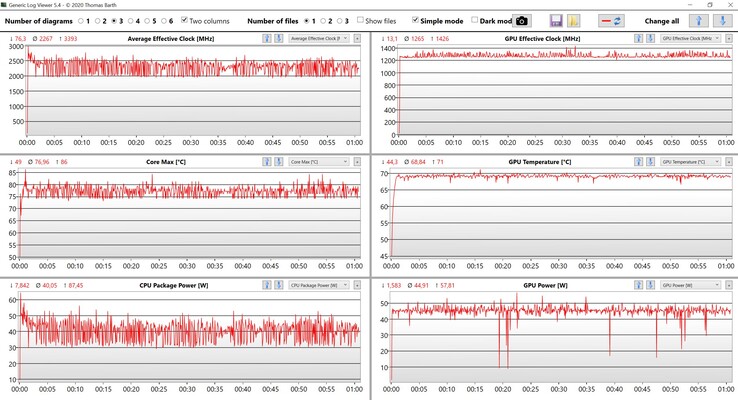 Prueba de estrés de datos de CPU/GPU
