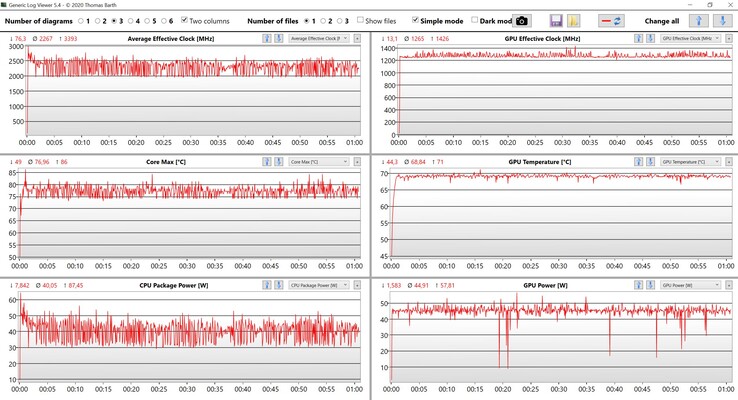 Prueba de estrés de datos de CPU/GPU