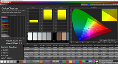 CalMAN: ColorChecker (no calibrado)