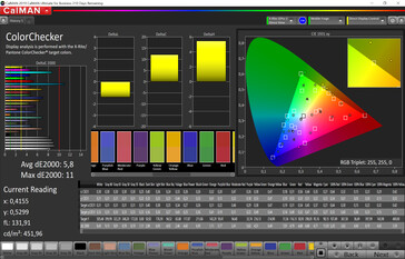 La precisión de color de CalMan (sRGB)