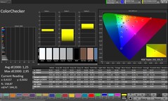 Precisión del color CalMAN