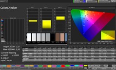 Precisión del color CalMAN