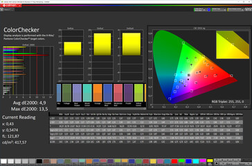 Precisión del color (modo de pantalla Vivid, espacio de color objetivo P3)