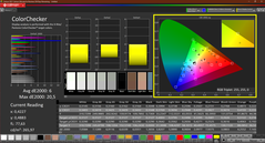 Calman Colorchecker