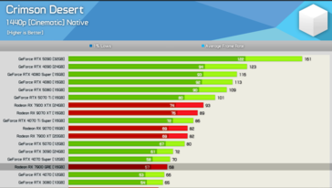 Desierto Carmesí a 1440p 