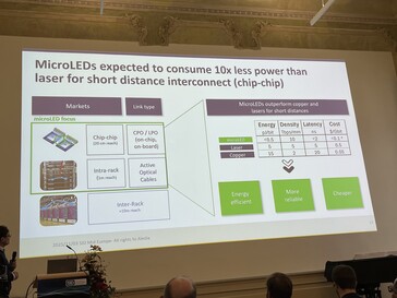 MicroLEDs sollen laut Aledia wenig Energie benötigen. Die Reichweite ist jedoch stark eingeschränkt. (Fotografía: Andreas Sebayang/Notebookcheck.com)