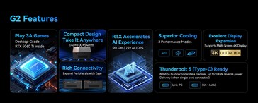 Principales características de la eGPU Morefine G2