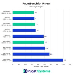 Proyecto de paquete. (Fuente de la imagen: Puget Systems)